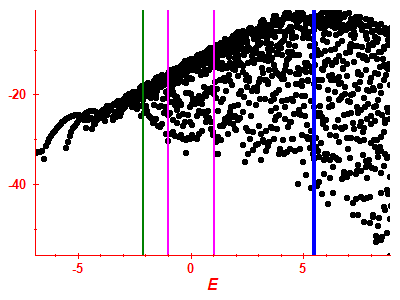 Strength function log